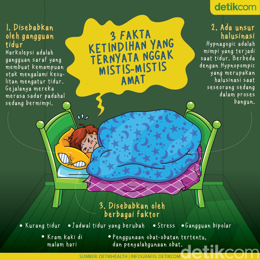 Mitosnya 'Ketindihan Jin' Saat Tidur, Faktanya Bagaimana? Cek di Sini Mitosnya 'Ketindihan Jin' Saat Tidur, Faktanya Bagaimana? Cek di Sini