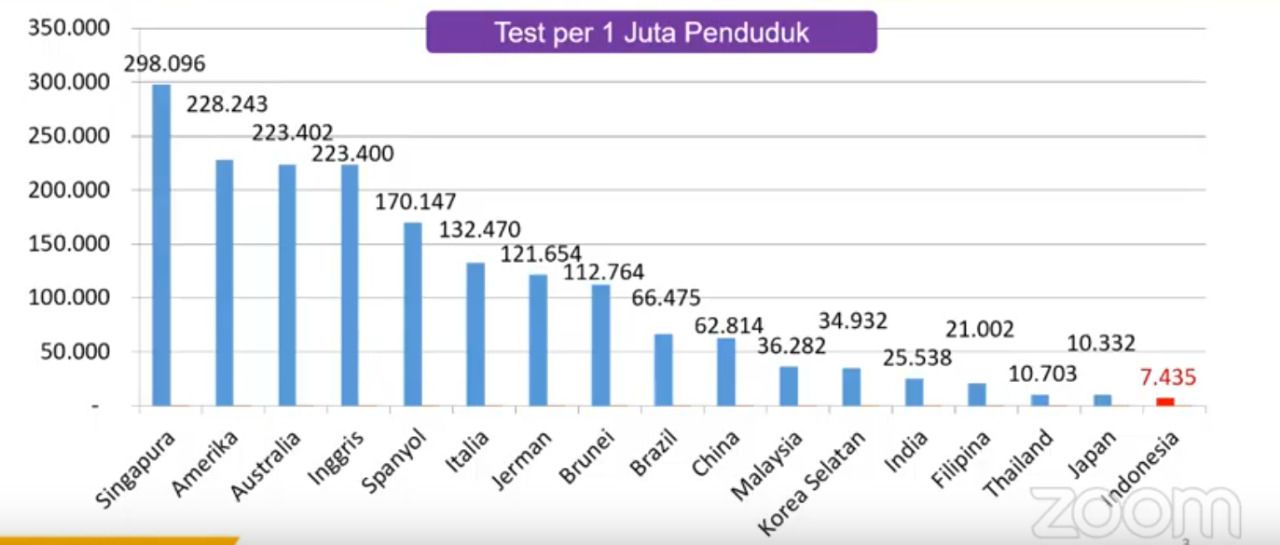 Tangkapan Layar Youtube, Slide Rosan P Roeslani