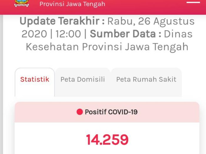Update COVID-19 di Jateng 26 Agustus 2020