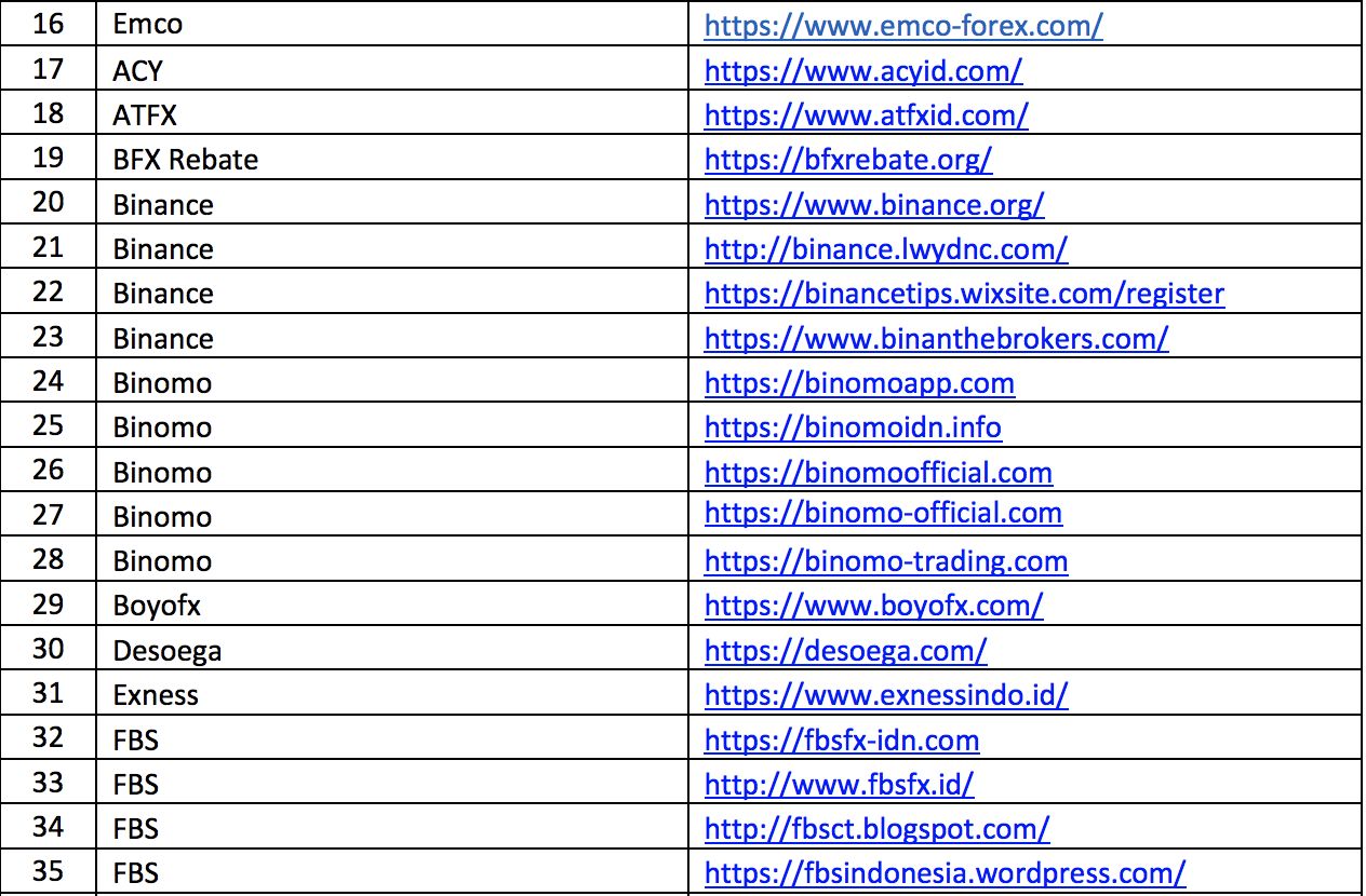 Daftar iklan dan promo domain. Ist