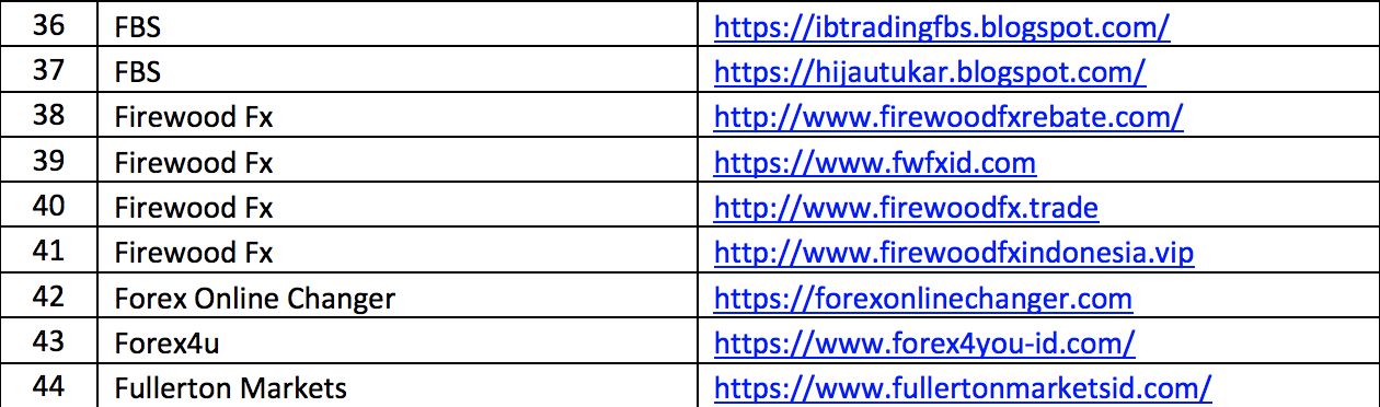 Daftar iklan dan promo domain. Ist
