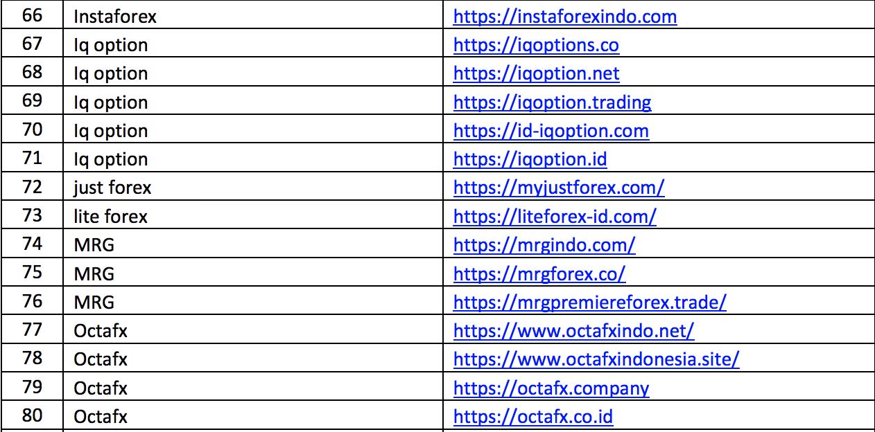 Daftar iklan dan promo domain. Ist