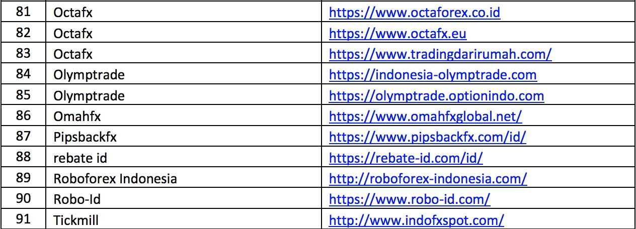 Daftar iklan dan promo domain. Ist