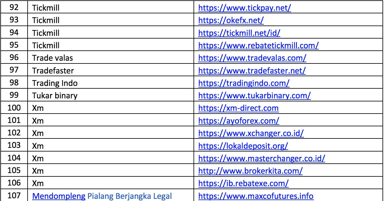 Daftar iklan dan promo domain. Ist