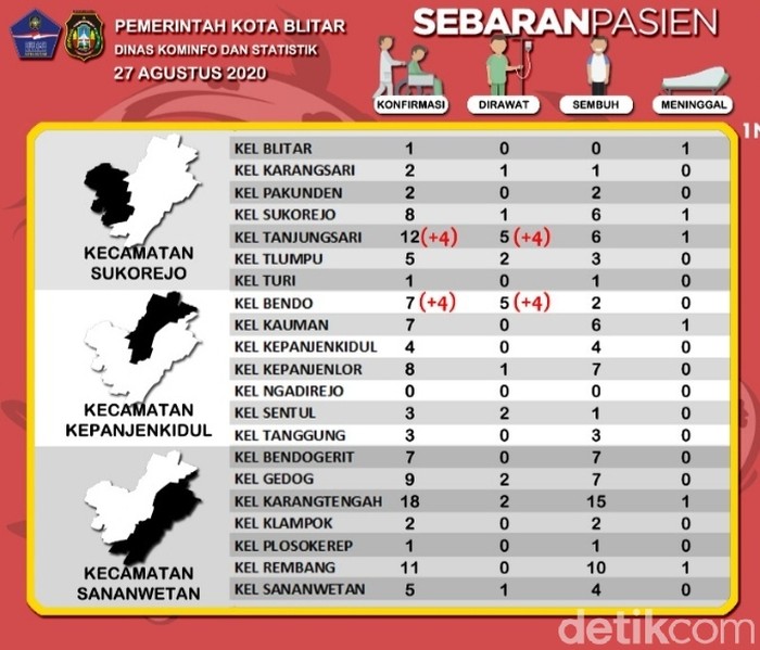 persebaran corona di blitar