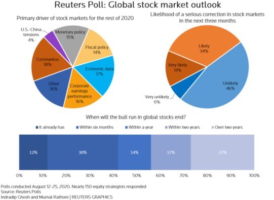 Polling Reuters