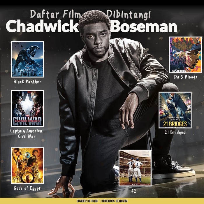 Chadwick Boseman
