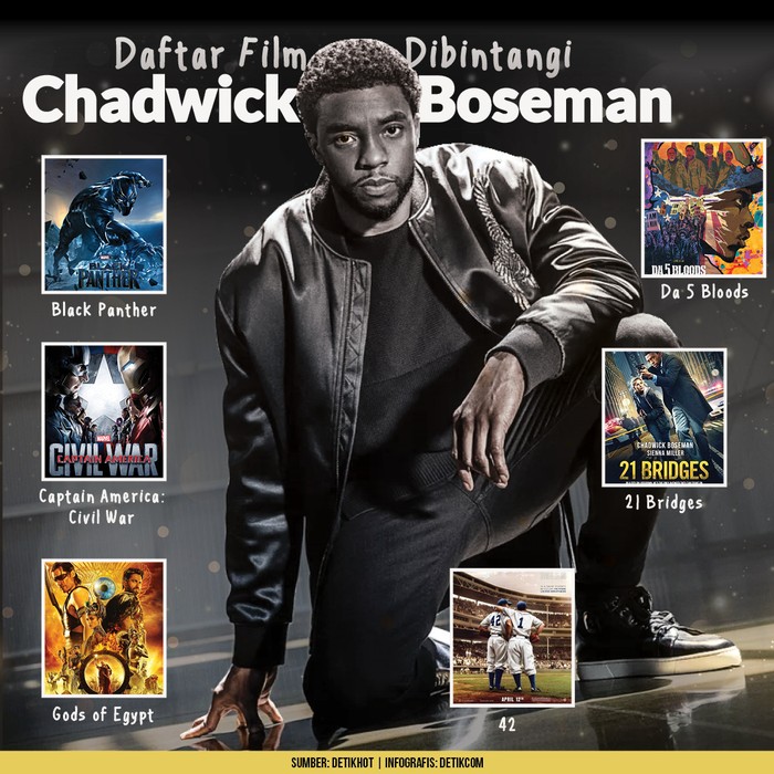 Chadwick Boseman Chadwick Boseman