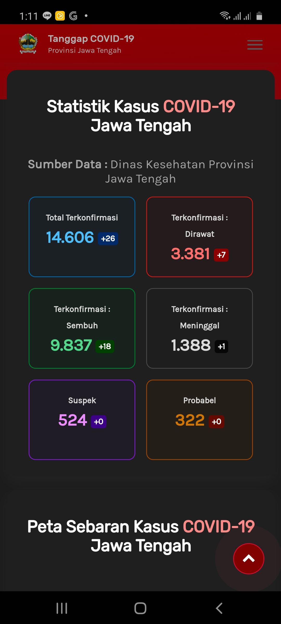 Update Corona di Jateng, Minggu (30/7/2020) pukul 12.00 WIB. (Tangkapan layar web corona.jatengprov.go.id)