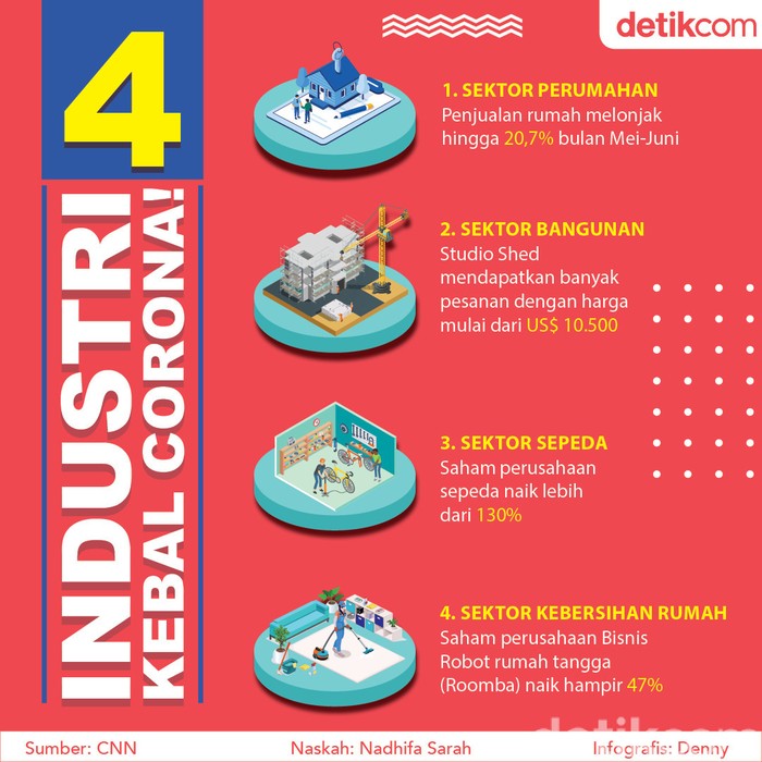 Infografis Industri
