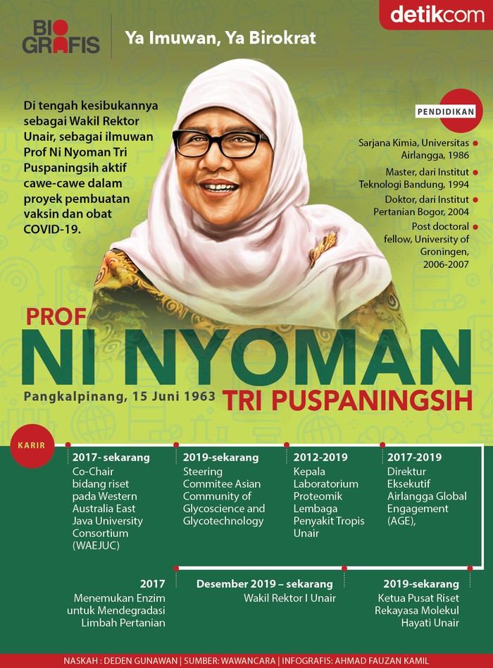 Prof Ni Nyoman Tri Puspaningsih Prof Ni Nyoman Tri Puspaningsih