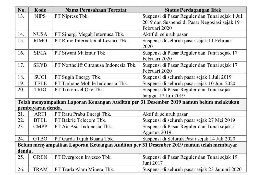 Telat Lapkeu 2019 2, dok BEI