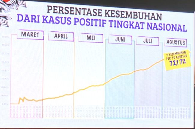 Data Corona yang dipaparkan Presiden Jokowi, 1 Maret 2020. (YouTube Setpres RI)