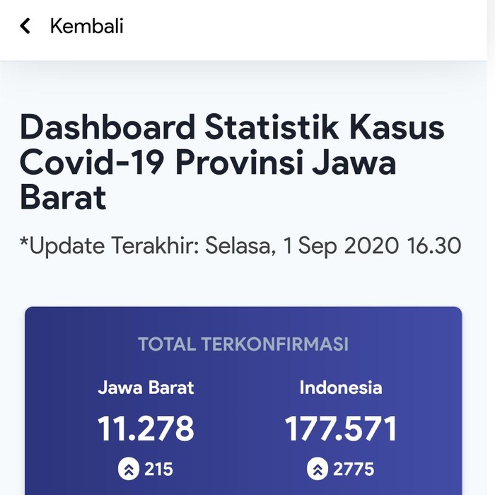 Pikobar jabar 1 sept 2020