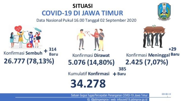 covid-19 di jatim