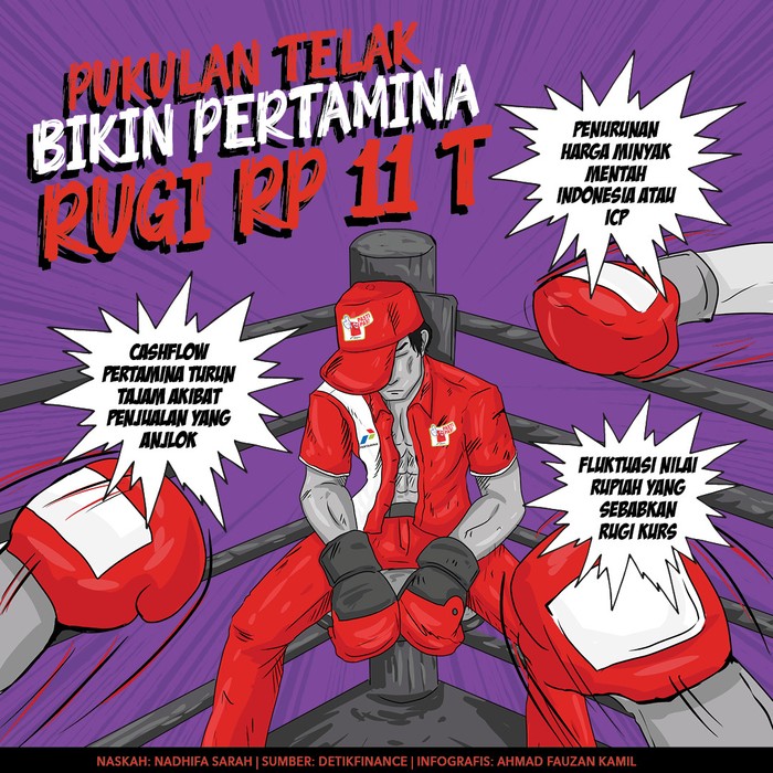 Infografis Pertamina