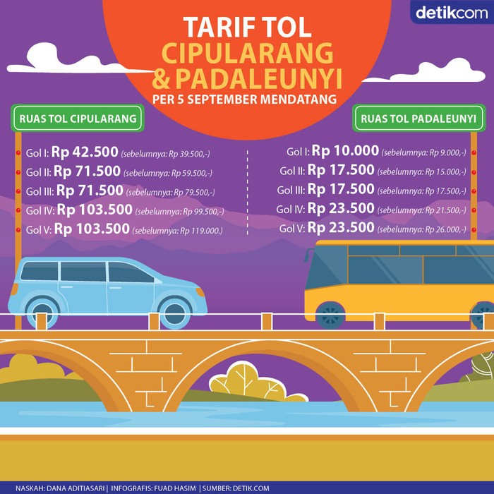 Infografis Tarif Tol