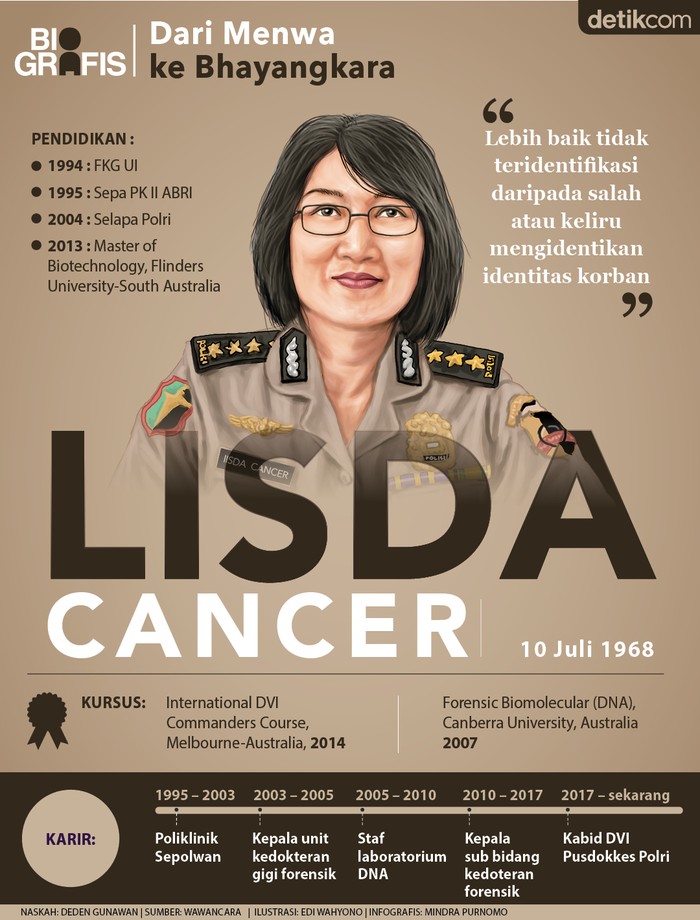 Kombes Pol Lisda Cancer
