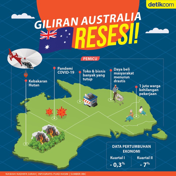 Infografis
