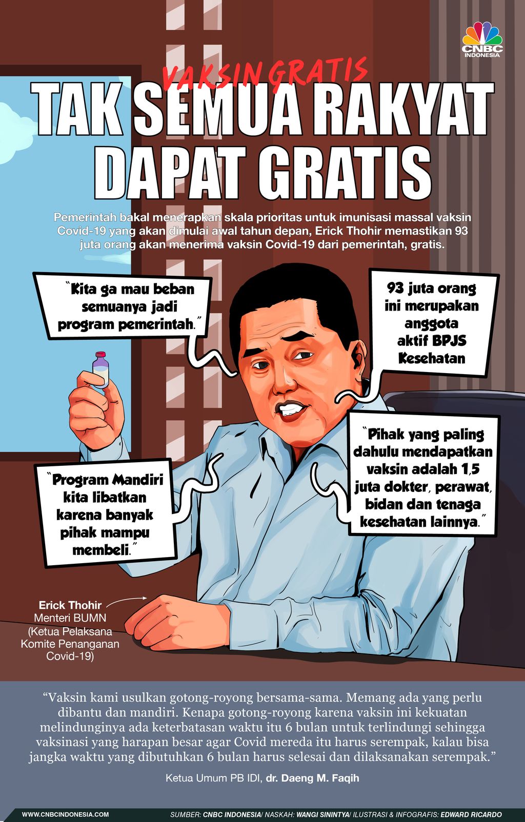INFOGRAFIS, Ini Syarat Dapat Vaksin Gratis dari Jokowi