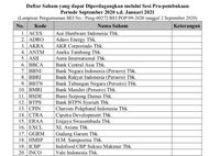 Daftar Saham Lq45 – Newstempo