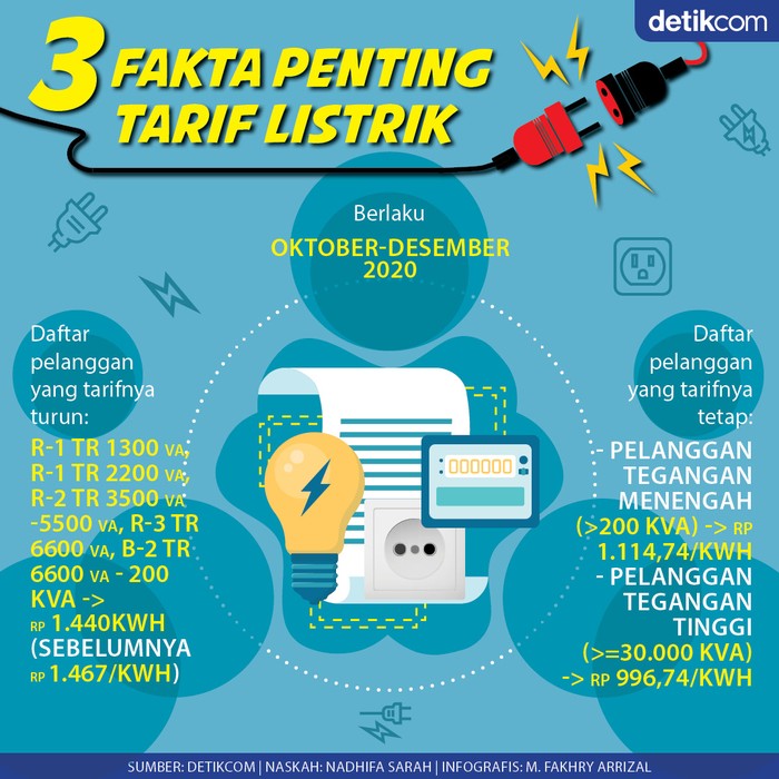 Tarif Listrik Turun