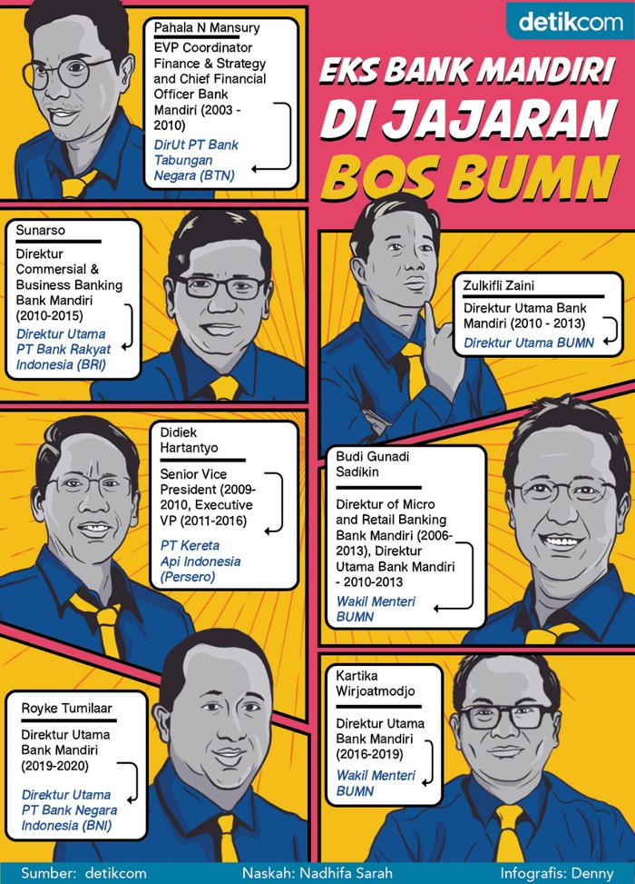 Eks Bank Mandiri di Jajaran Bos BUMN