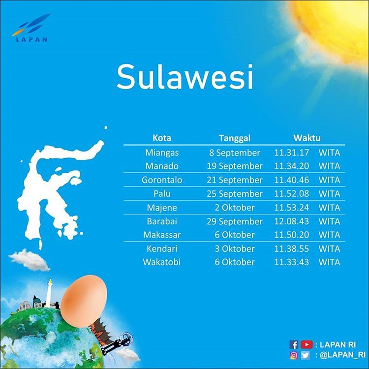 Hari tanpa bayangan