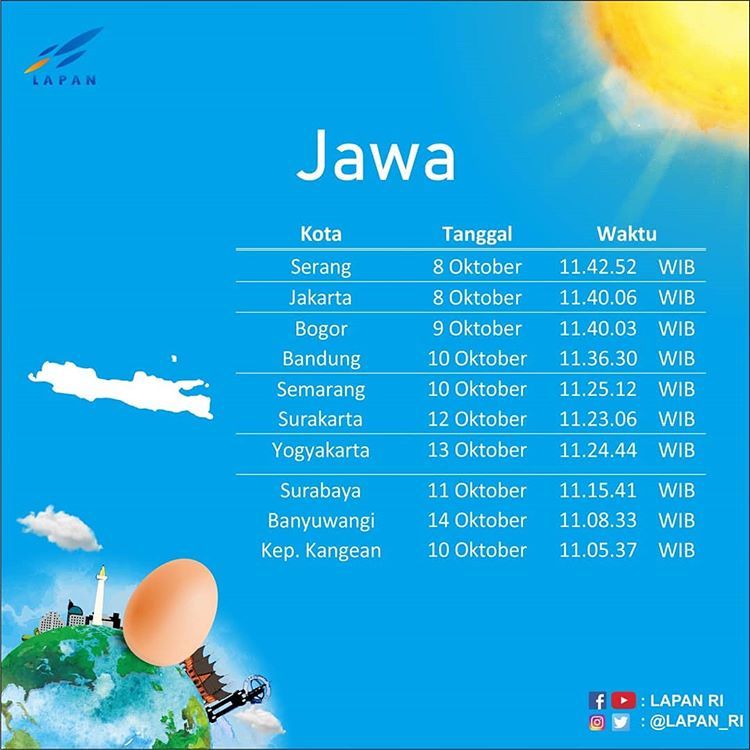 Hari tanpa bayangan