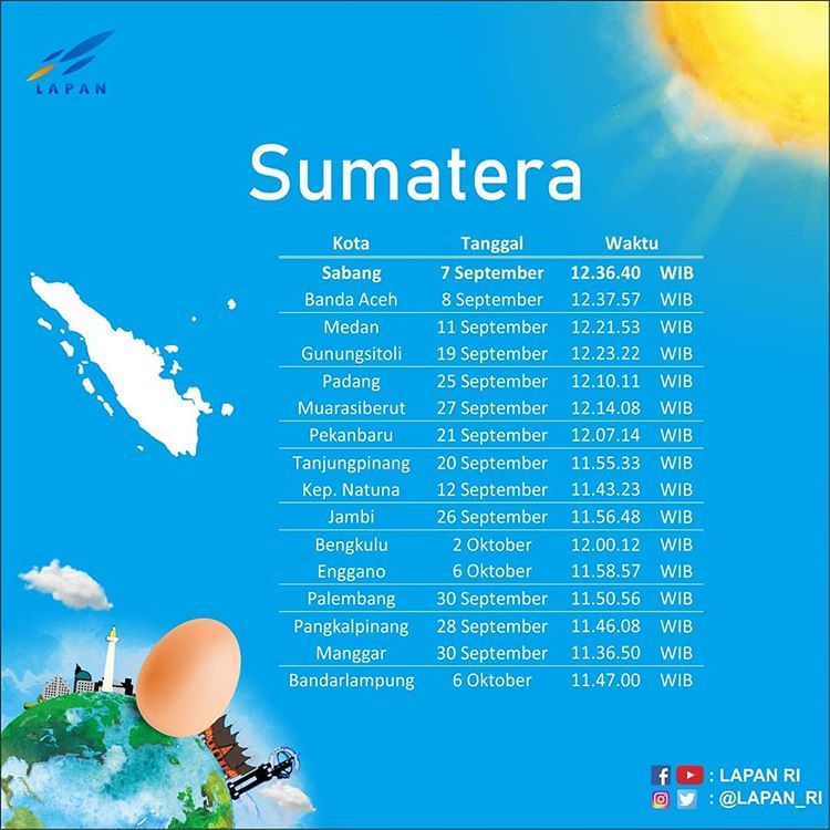 Hari tanpa bayangan
