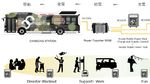 Saat Toyota-Honda Akur Bikin Bus Layaknya Power Bank Raksasa