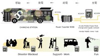 Sistem, dan konsep bus moving e. Foto: Toyota