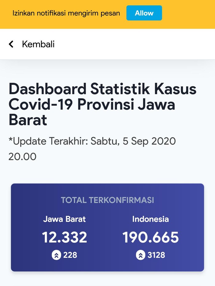 Data covid-19 di jabar per 5 september