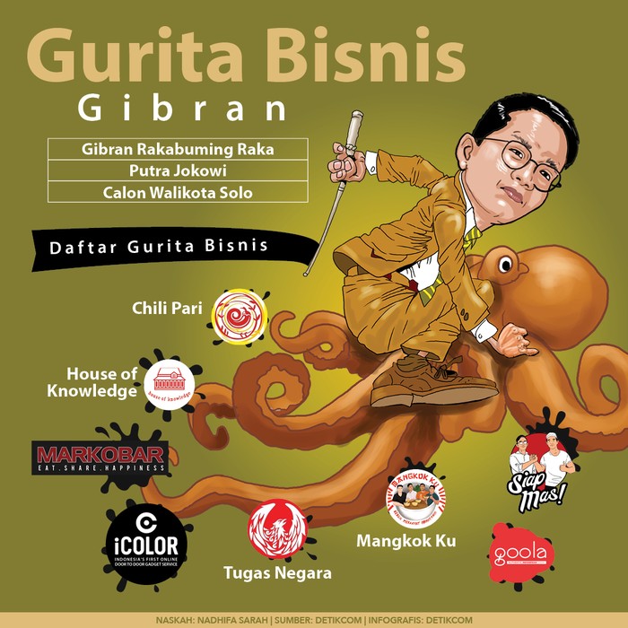 Gurita Bisnis Gibran Gurita Bisnis Gibran