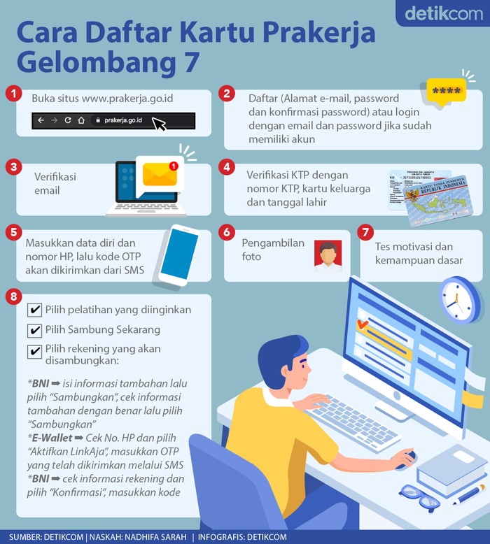 Prakerja Gelombang 7 Prakerja Gelombang 7