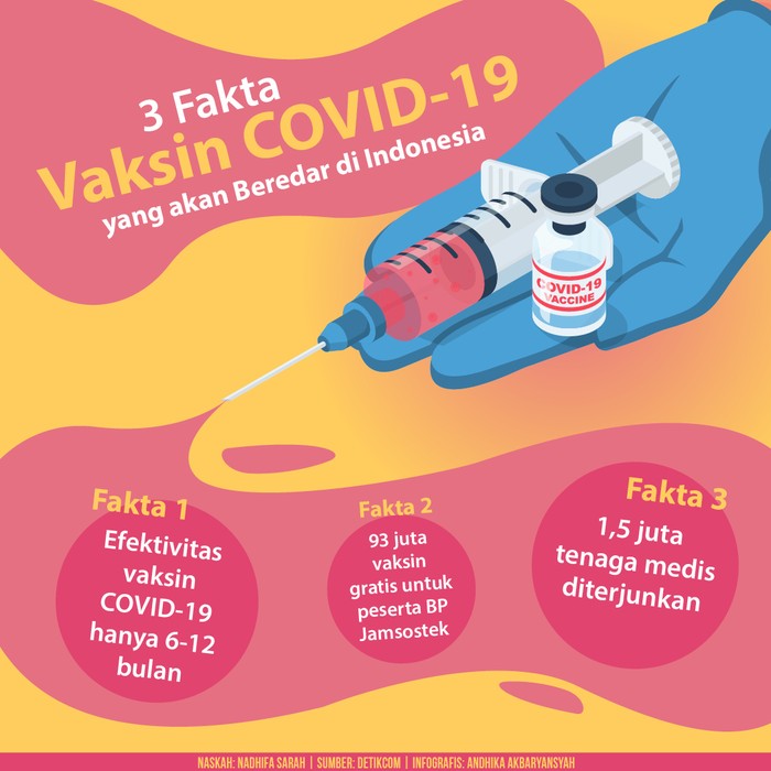 Vaksin Corona Vaksin Corona