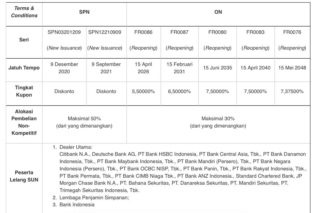 Lelang SUN 8 September 2020