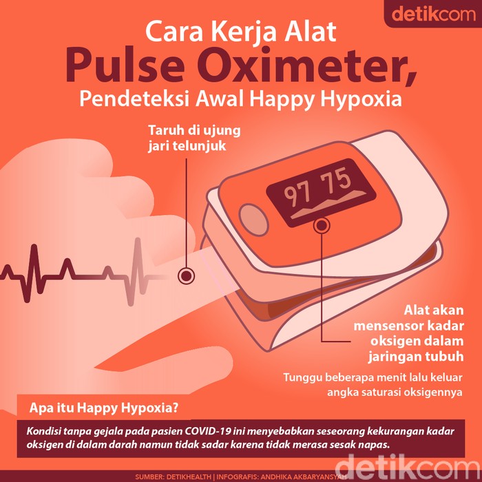Bisa Mendeteksi Happy Hypoxia COVID-19, Begini Cara Kerja Pulse Oximeter