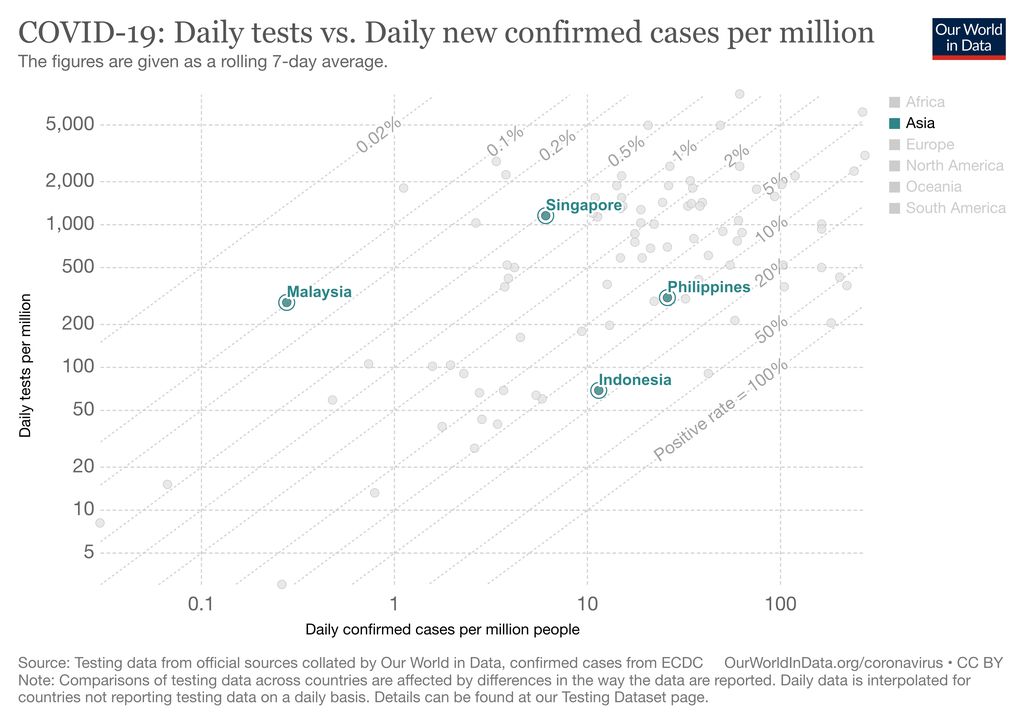 Daily Test
