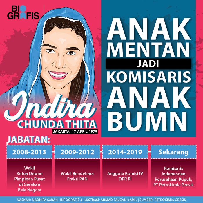 Indira Chunda Thita