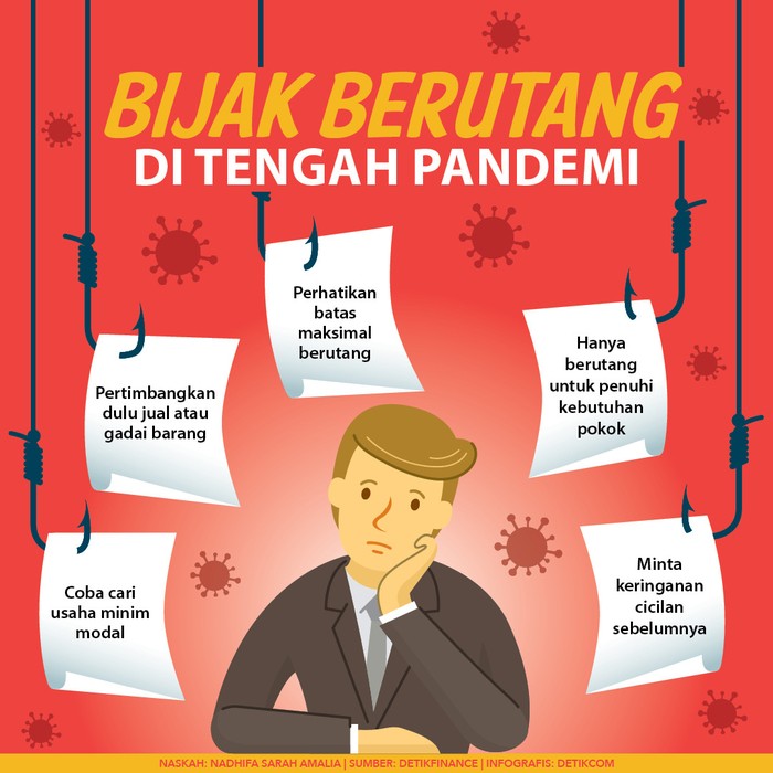 Infografis Berutang di Tengah Pandemi