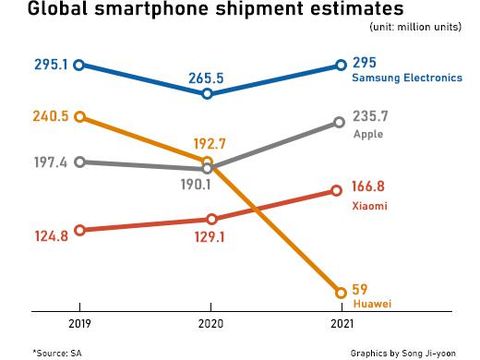 pasar ponsel global 2020
