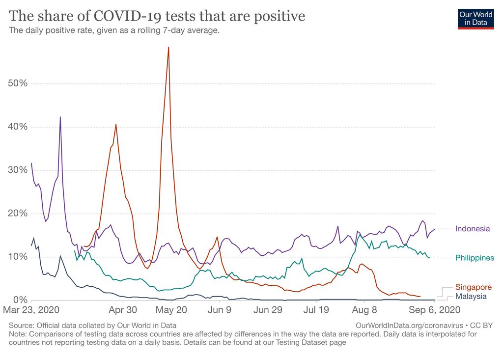 Positive Rate