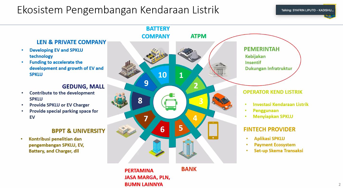 Presentasi virtual Workshop Kesiapan Industri Electric Vehicles.