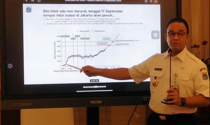 Gubernur DKI Jakarta Anies Baswedan (Facebook Pemprov DKI Jakarta)