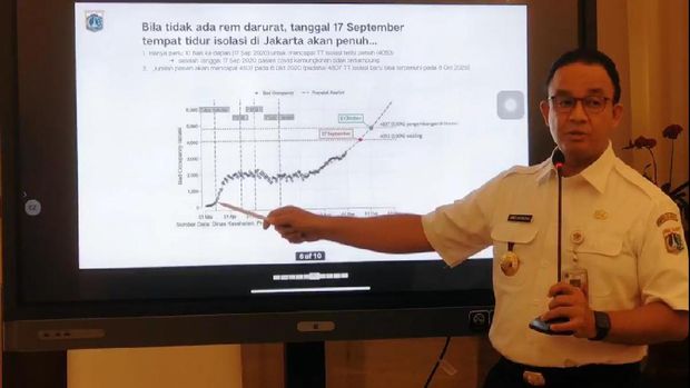 Gubernur DKI Jakarta Anies Baswedan (Facebook Pemprov DKI Jakarta)