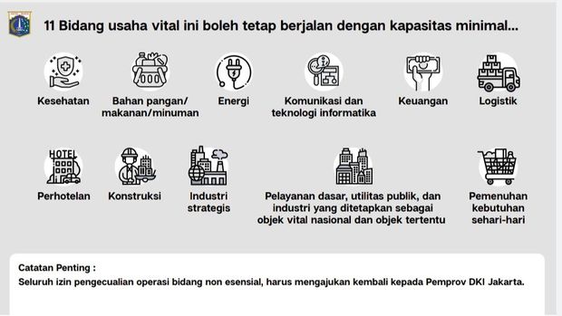 11 bidang yang boleh beroperasi minimal.