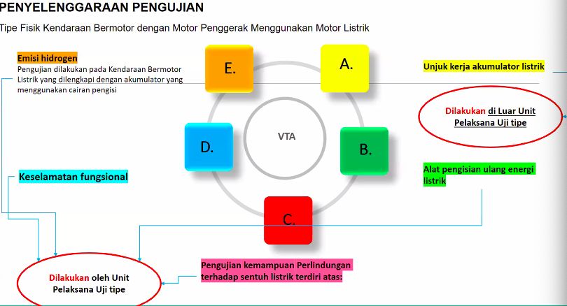 Pengujian Kendaraan listrik dari Kemenhub