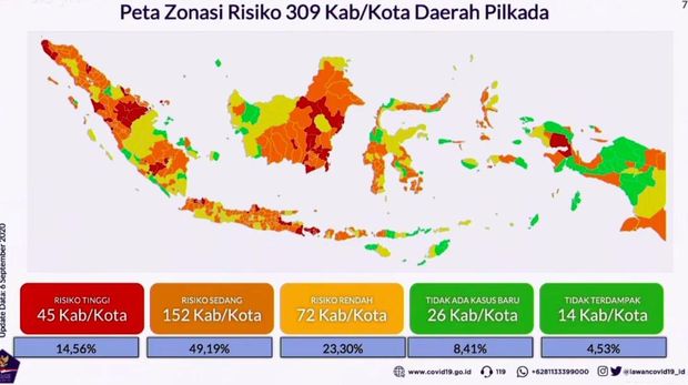 Data zonasi Corona di daerah penyelenggara Pilkada 2020.