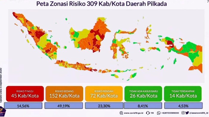Data zonasi Corona di daerah penyelenggara Pilkada 2020. Data zonasi Corona di daerah penyelenggara Pilkada 2020.